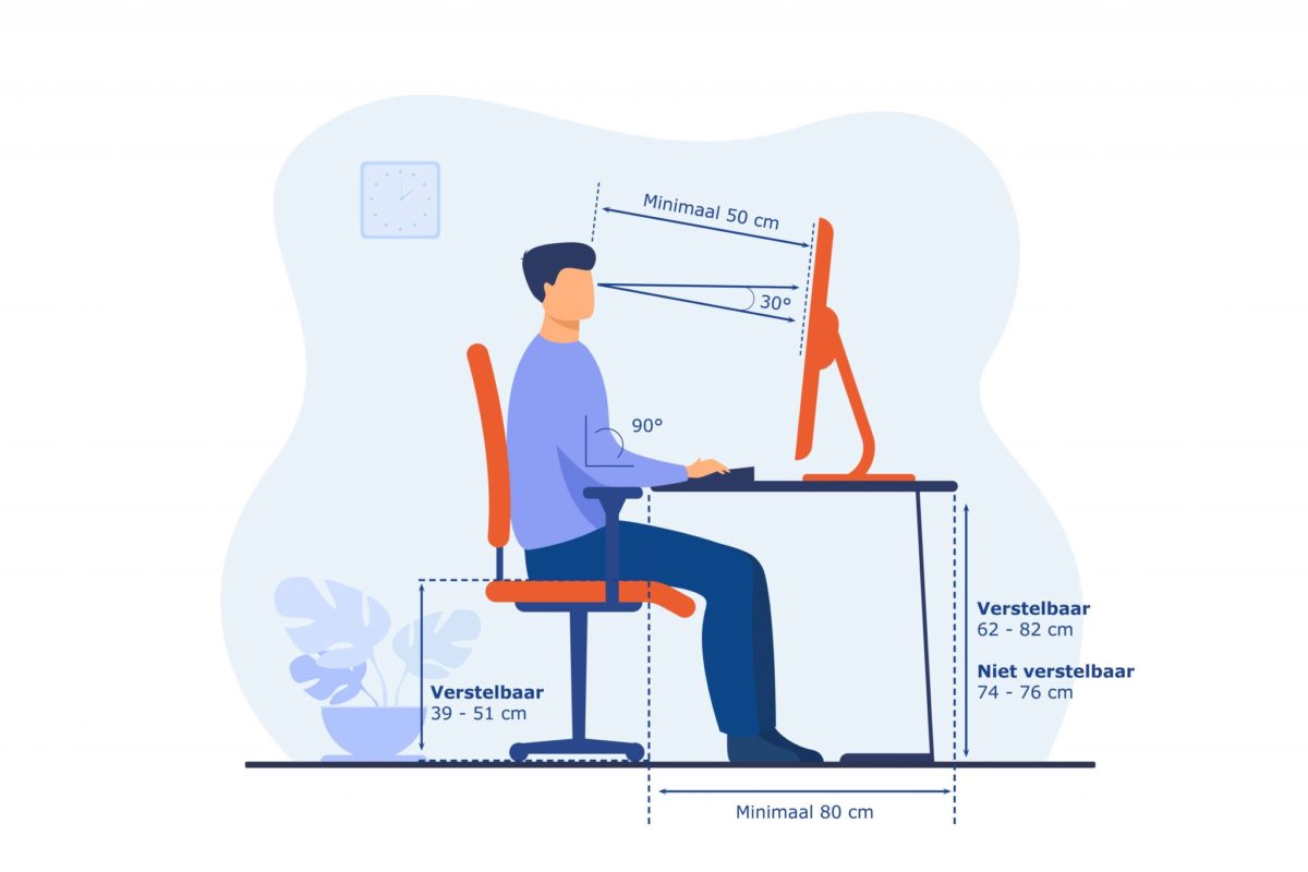 bezorgdheid De lucht tijdelijk Goede ergonomie op de werkplek: 5 tips voor een goede werkhouding